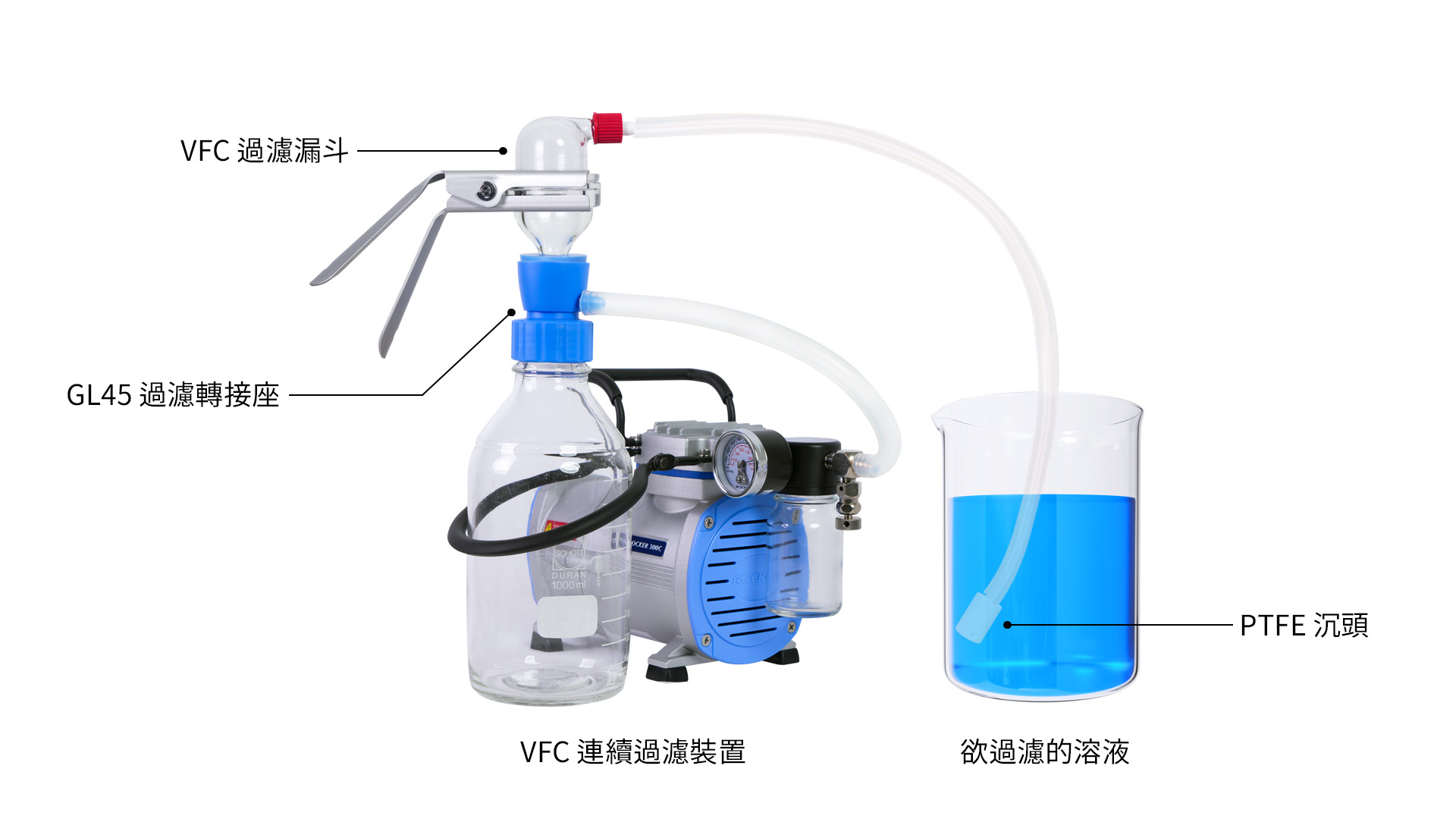 HPLC 移動相過濾：提升層析效率的關鍵步驟